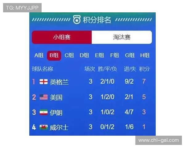 深入分析世界杯B组积分榜走势，预测小组出线形势及各队晋级的关键因素