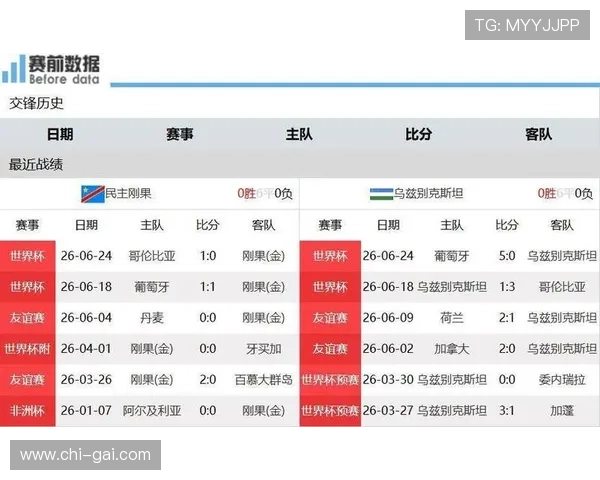 世界杯哥伦比亚对阵民主刚果比赛直播时间及详细观看指南